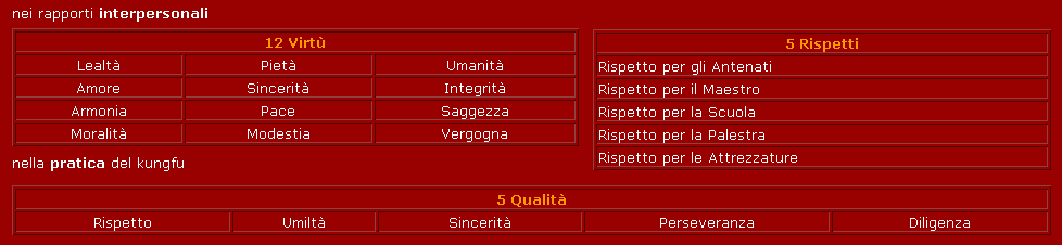 virt&ugrave; taoiste
