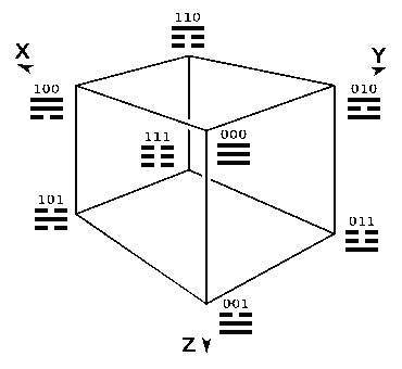 Teoria Geometrico matematica Di Maio